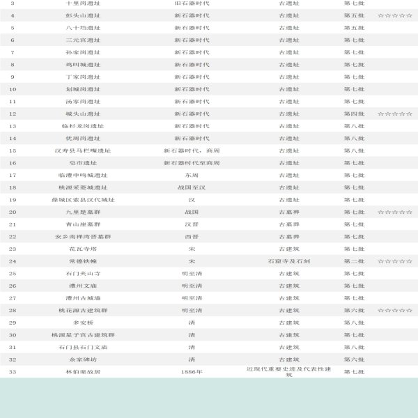 常德铁幢 - 图片7