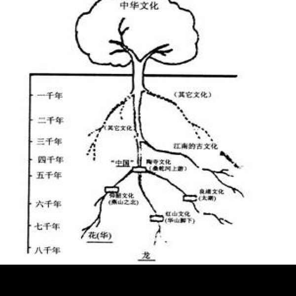 东先贤遗址 - 图片8