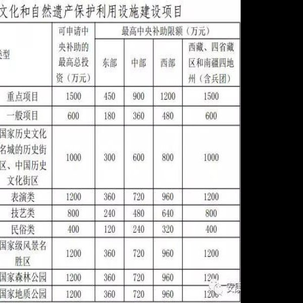 刘家营遗址 - 图片5