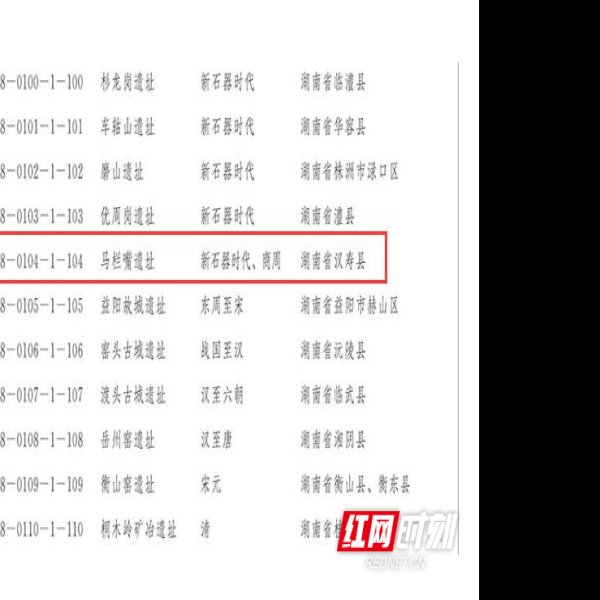 马栏嘴遗址 - 图片6
