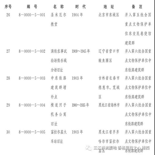同乐傈僳族民居建筑群 - 图片2
