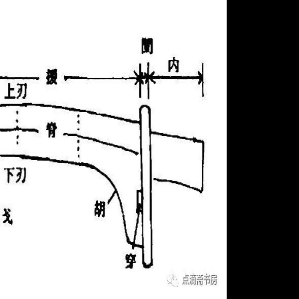 邢国墓地 - 图片9